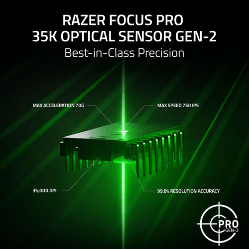 Mouse Sem Fio Gamer Razer Basilisk V3 PRO 35K White Wireless Focus Pro 35K Gen-2