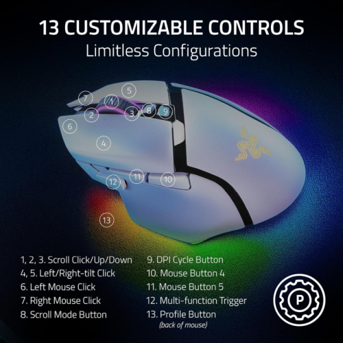 Mouse Sem Fio Gamer Razer Basilisk V3 PRO 35K White Wireless Focus Pro 35K Gen-2