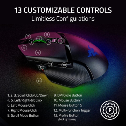 Mouse Sem Fio Gamer Razer Basilisk V3 PRO 35K Black Wireless Focus Pro 35K Gen-2