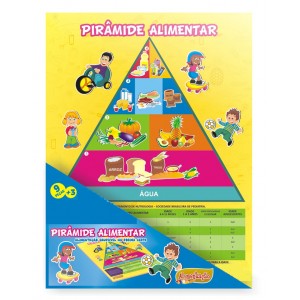 Pirâmide Alimentar brasileira, coordenação motora 