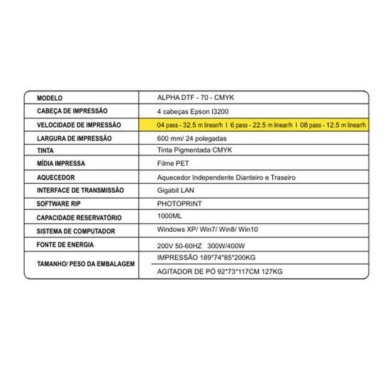 Plotter DTF Txtil 60cm Alpha 70 4 Cabeas I3200 - CMKY+W