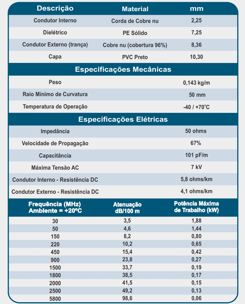 Cable RG-213, Cumple Normativa MIL, Venta Por Metros