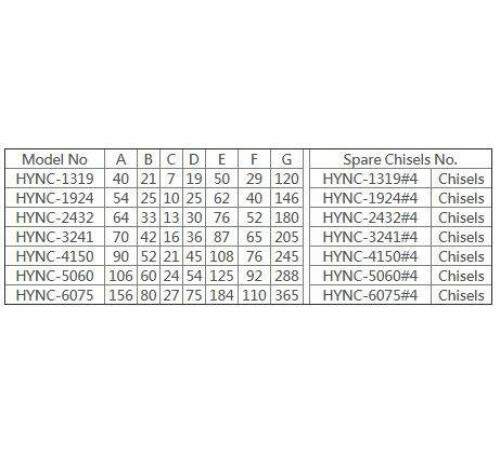 Kudos - HYNC-1319 - Cortador de Porca Hidrulico 13-19mm
