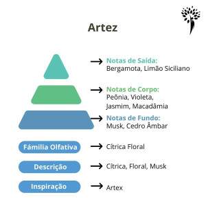 Essncia Premium Artez - 100ml