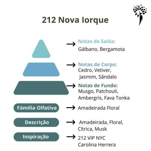 Essncia para perfume 212 Nova Iorque
