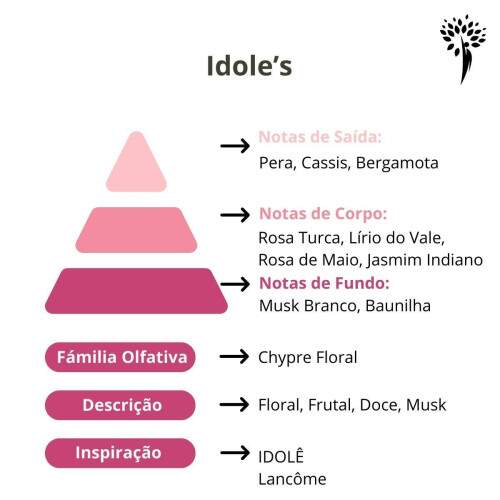 Essncia para perfume Idle\\\'s