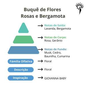 Essncia Premium Buqu de Flores Rosas e Bergamota