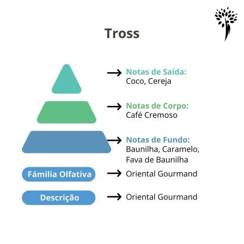 Essncia Premium Tross