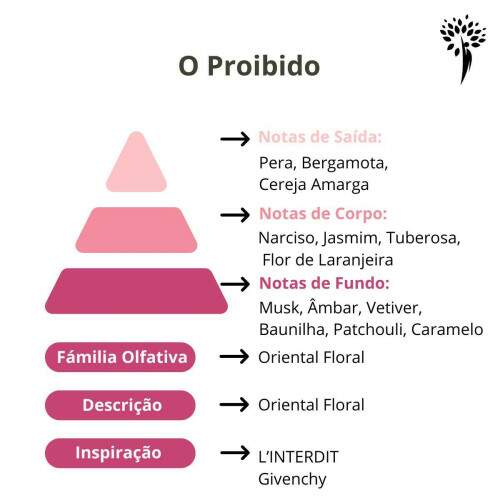 Essncia para perfume O Proibido