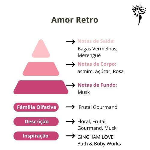 Meu Perfume de Grife Amor Retr