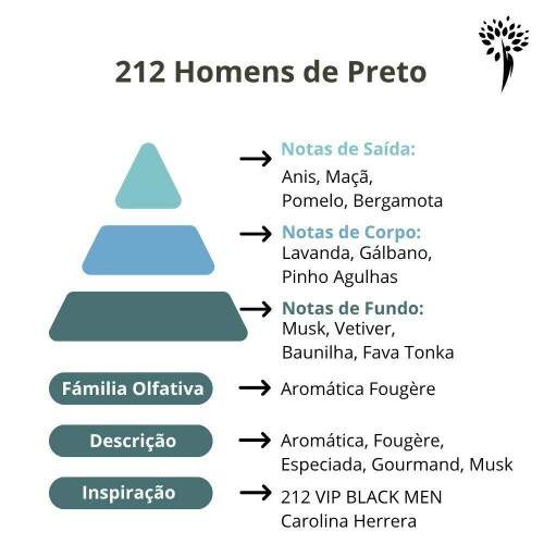 Meu Perfume de Grife Homens de Preto