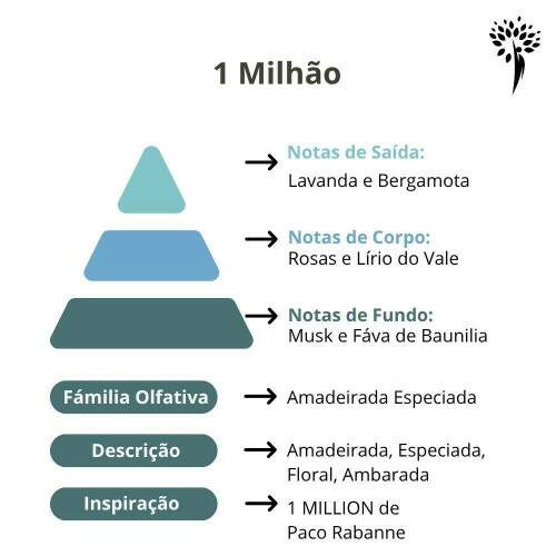 Meu Perfume de Grife 1 Milho