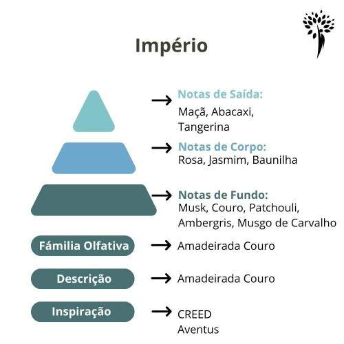 Meu Perfume de Grife Imprio