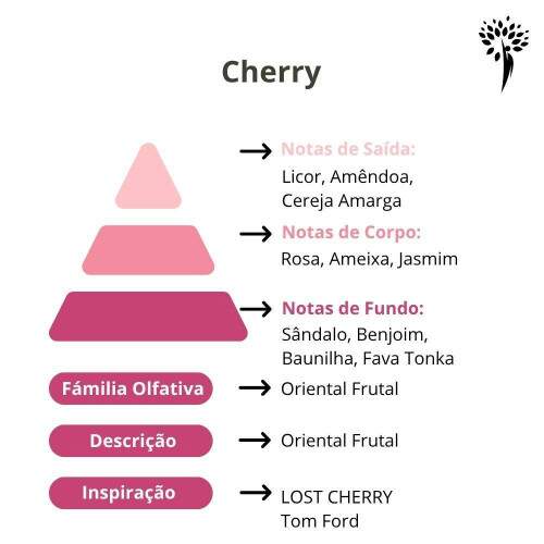 Meu Perfume de Grife Cherry