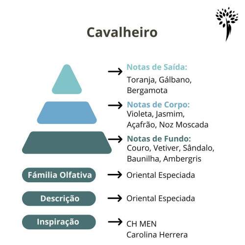 Essncia para perfume Cavalheiro