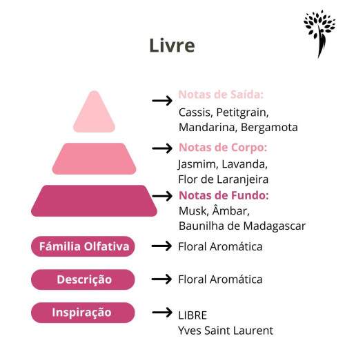 Essncia para perfume Livre