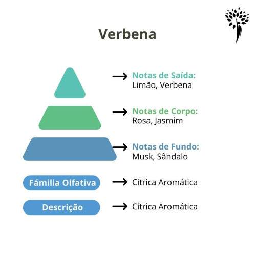 Essncia Premium Verbena