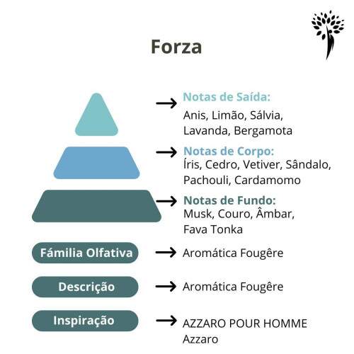 Essncia para perfume Forza