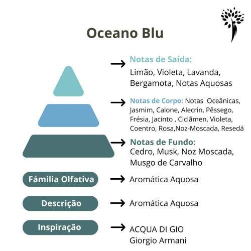 Essncia para perfume Oceano Blu