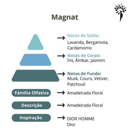 Essncia para perfume Magnat