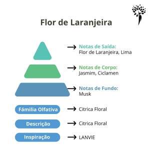 Essncia Premium Flor de Laranjeira