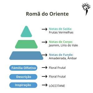 Essncia Premium Rom do Oriente