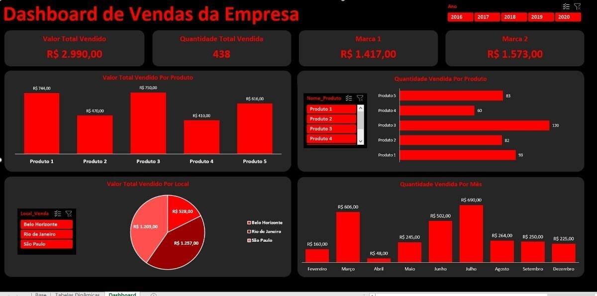 Planilha Dashboard De Vendas Automático E Editável