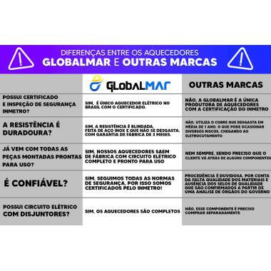 AQUECEDOR DE PISCINAS AUTO G-100 TRIFASICO C/ PAINEL MOVEL 18KW 220V