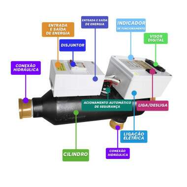 AQUECEDOR DE PISCINAS AUTO G-100 TRIFASICO C/ PAINEL MOVEL 18KW 220V