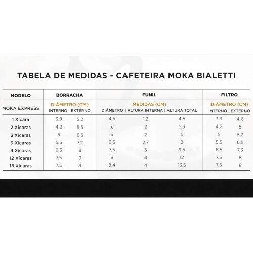 Cabo Com Pino Original Cafeteiras BIALETTI 9-12 Xcaras ID 46023 Moka Express - Confira o Seu Modelo nas Imagens