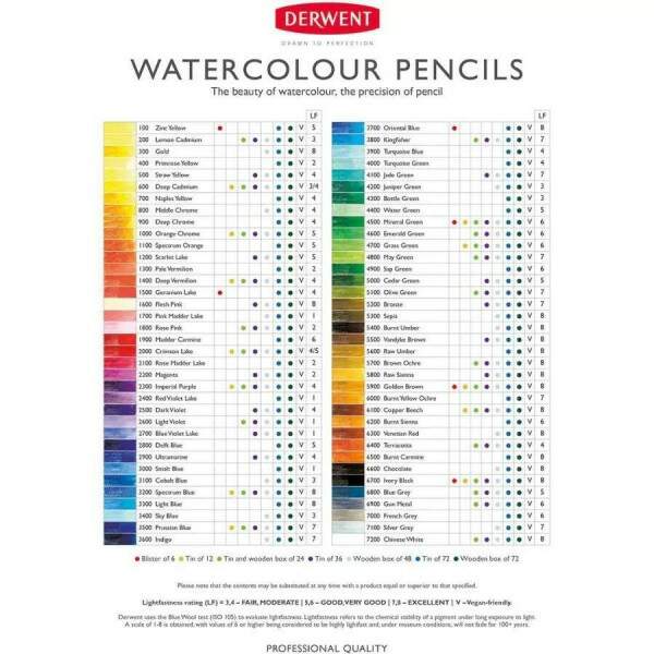 L�pis de Cor Aquarel�vel Derwent Watercolour Lemon Cadmium 2