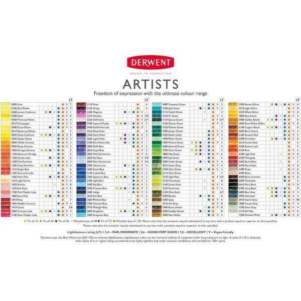 Lpis de Cor Derwent Artists Prussian Blue 3500