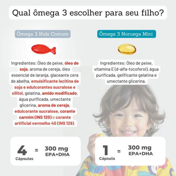 mega 3 Premium Ultra Concentrado da Noruega TG MINI 1200mg com Selo IFOS (120 mini cpsulas) PROMOO