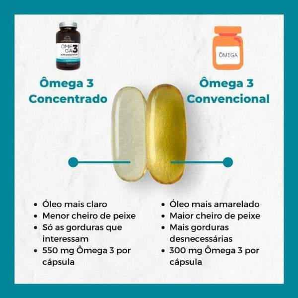 mega 3 Super Concentrado do Canad 1.100mg EPA DHA Certificado MEG-3 (5 potes)