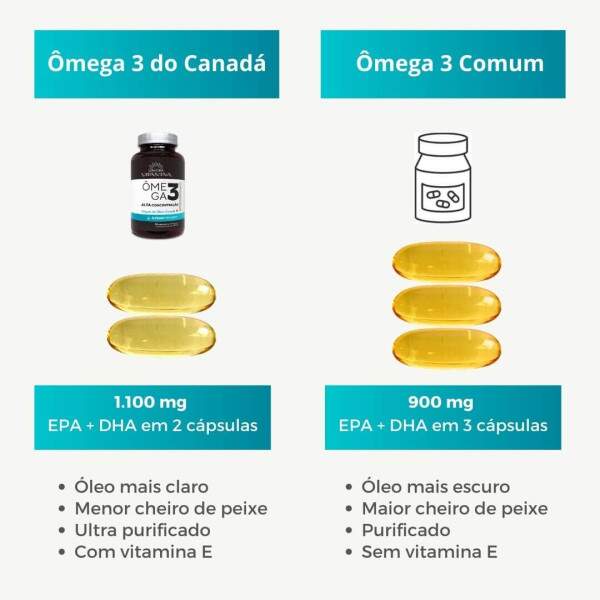 mega 3 Super Concentrado do Canad 1.100mg EPA DHA Certificado MEG-3 (5 potes)